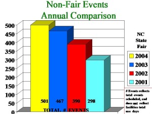 fairAnal